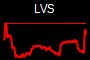 LVS
